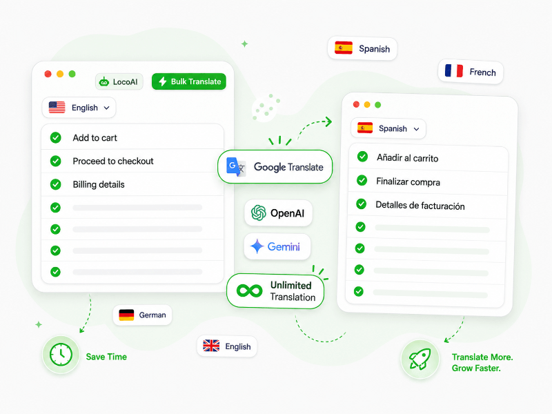LocoAI featured capability for Loco Translate